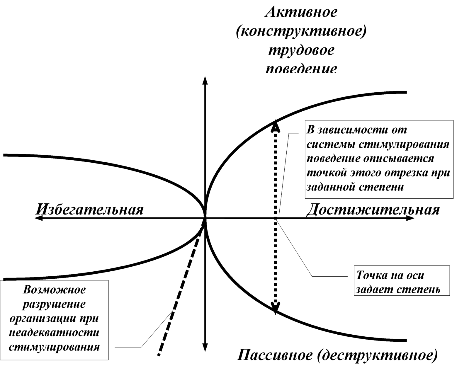 Мотивация и стимулирование персонала: основы построения системы  стимулирования | Обучаю конфликтовать